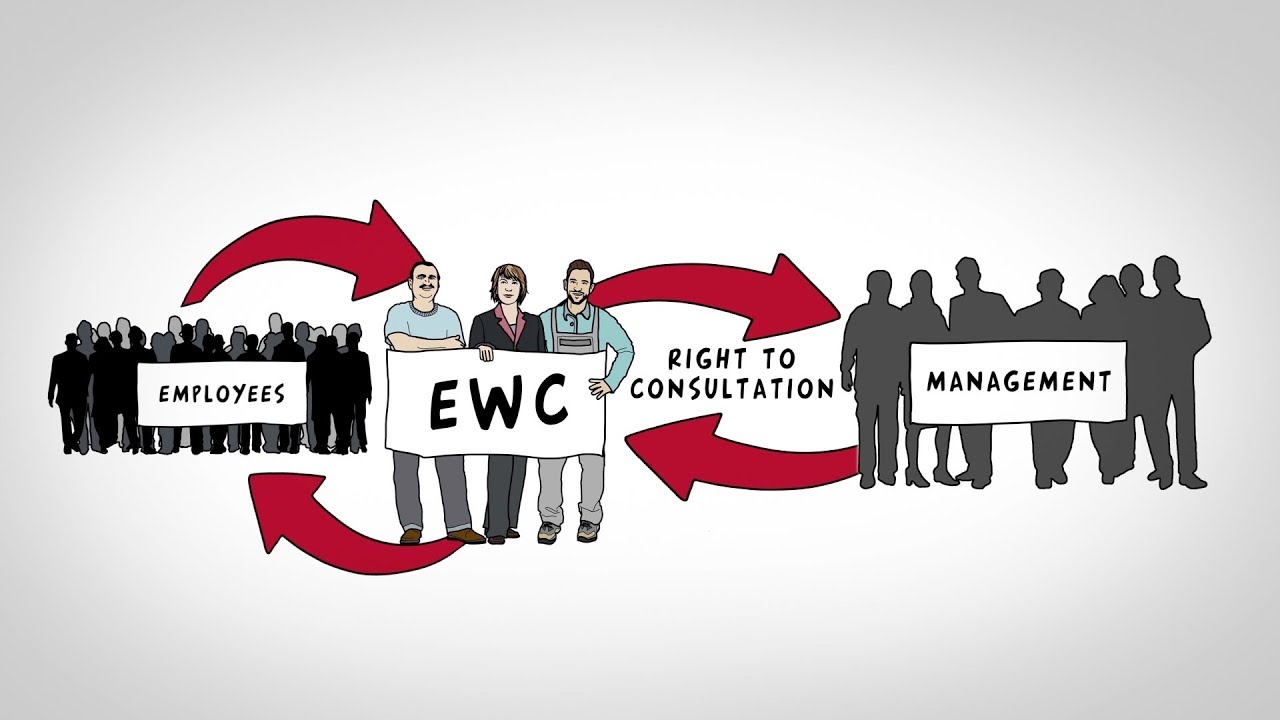 Explanation of EWC